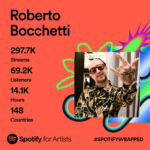 Spotify Wrapped 2023 di Roberto Bocchetti