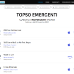 Anche questa settimana, il singolo "MM" di Roberto Bocchetti Feat. Gabbianoski, occupa la prima posizione in classifica